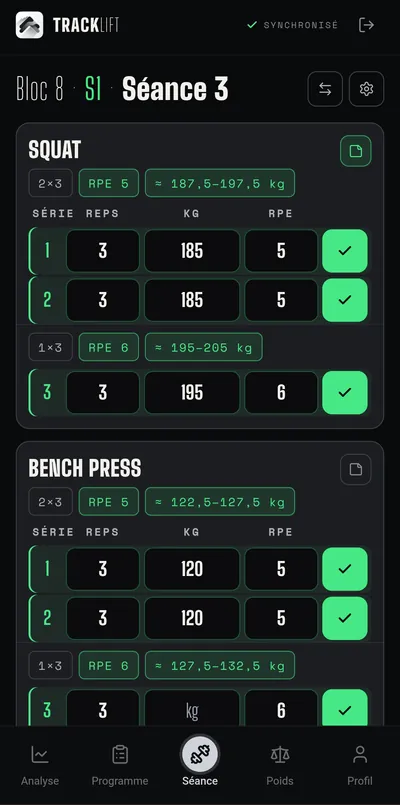 Écran Séance de TrackLift sur téléphone. Séance 3 du bloc 8 : squat puis développé couché. Chaque exercice affiche sa consigne, par exemple 2 séries de 3 à RPE 5, soit environ 187,5 à 197,5 kg, et les séries validées une à une. En haut, l’indicateur « Synchronisé ».